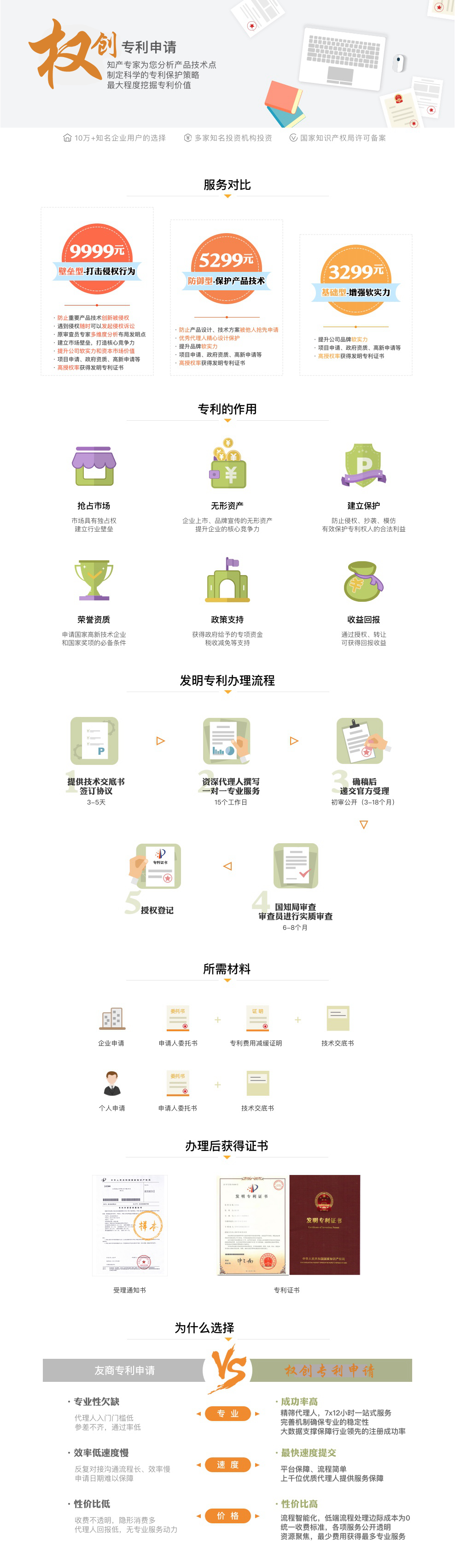 发明专利申请流程、权创知识产权-中国商标网备案专业代理机构,提供商标免费查询、商标注册、商标转让、版权登记、专利申请、贯标、电商维权、高新企业认证、科技项目申报管理等服务!.jpg